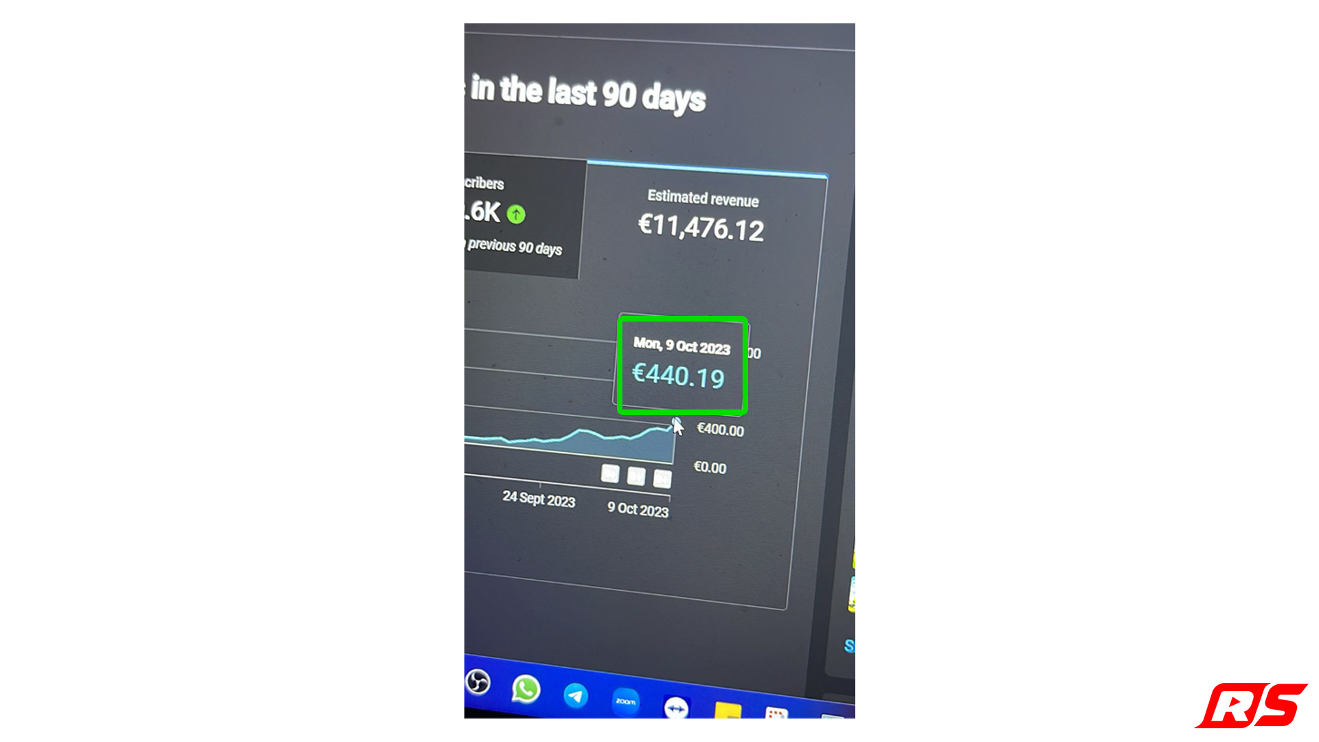 11.476,12 € stimati negli ultimi 90 giorni