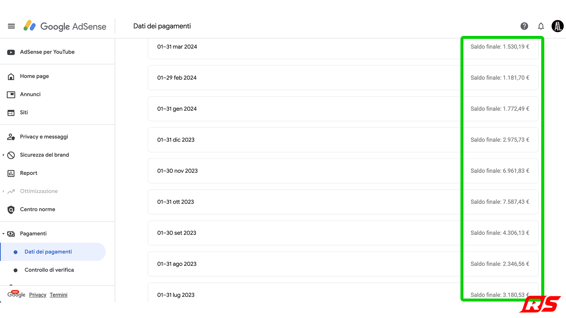 Pagamenti AdSense mensili: picco a 7.587 €