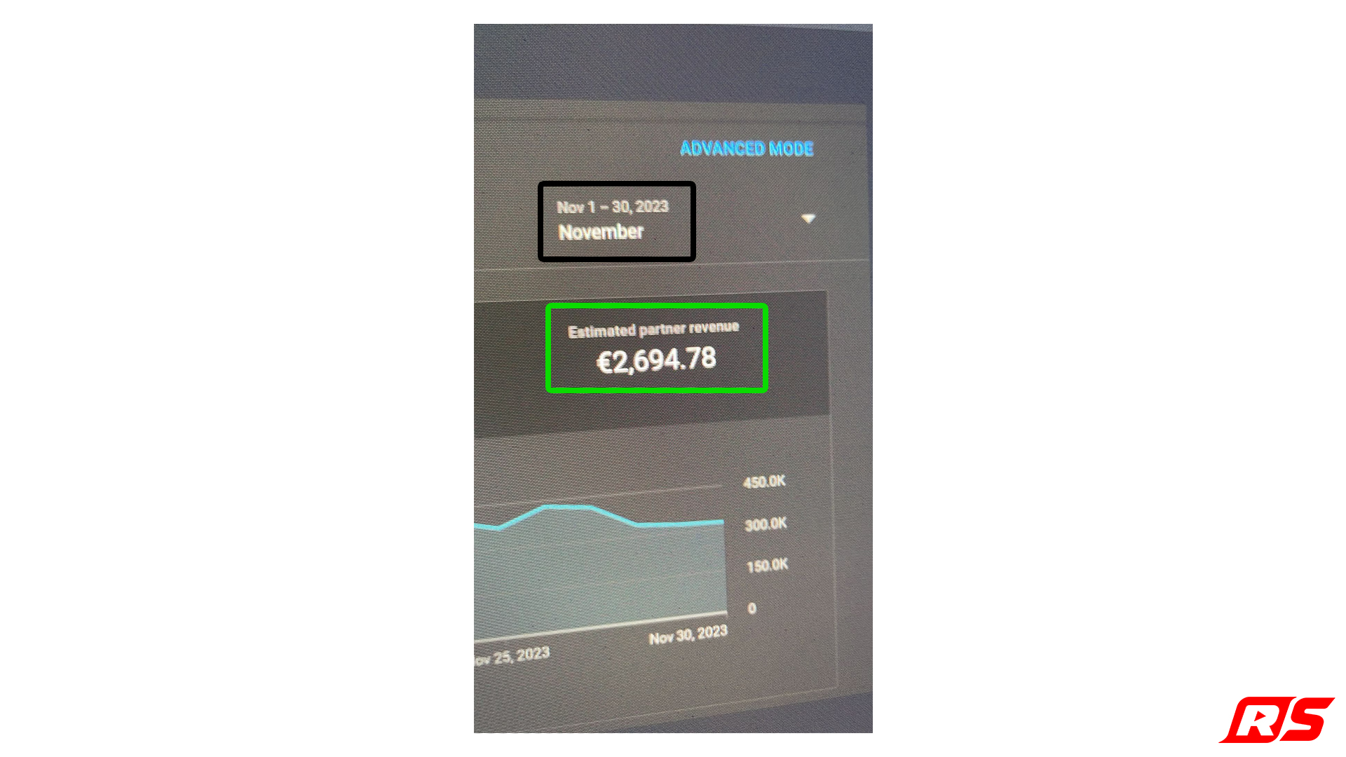 Novembre 2023: 2.694,78 € di partner revenue